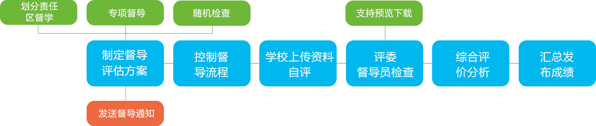 流程图
